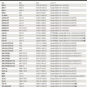 【即決】TVキット ホンダ フリード GB3・4 H20.5～H23.10 走行中にテレビDVD再生の画像7