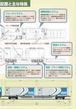 T0706〔鉄道資料〕『M250系特急コンテナ電車(スーパーレールカーゴ・試作車)』日本貨物鉄道/佐川急便/3つ折り表裏〔多少の痛み等があります_画像4