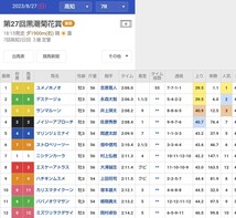 吉原寛人騎手直筆サインパネル　ユメノホノオ　黒潮菊花賞　3冠　昨年末に落馬したけどしれっと復帰して川崎記念勝って3000勝したみたい_画像5