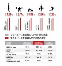 〔バトル〕Battleマウスピースファングタイプ ネオンイエロー+ブラック フリーサイズ_画像4