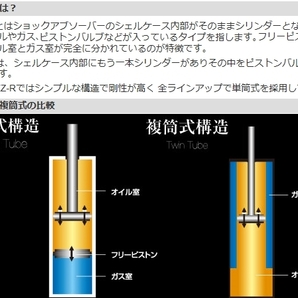 BLITZ ブリッツ 車高調 (ダブルゼットアール DAMPER ZZ-R) ライズハイブリッド A202A (2WD専用 2021/11-) (マウントレスキット) (92559)の画像2