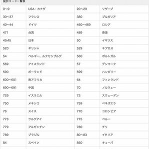 3点セット USB 2 USB-C (Type-C) 充電ケーブル iphone15シリーズ対応長さ各種(0.2M/1.2M/2.0M) 急速充電 高速データ転送 対応 断線に強いの画像3