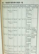 戦後歴代都知事の経歴一覧