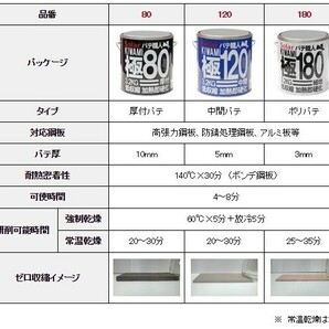 ポリパテ  ソーラー極＃１８０パテ【小分け １ｋｇセット】 仕上げ 板金 鈑金 下地 細目パテ ゼロ収縮 極み の画像2