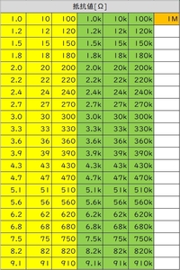 【送料63円～】1/2Wの金属皮膜抵抗を1本から少量販売 1.0Ω～910Ωの中から選択 リード線タイプ DIP 0.5W