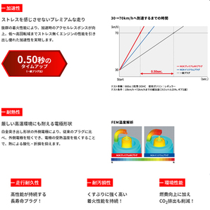ネコポス 送料無料 トヨタ プリウス ハイブリッド ZVW30 H21.5-H27.12 NGK プレミアムRX スパークプラグ 1台分 LKAR7ARX-11P 新品4本セットの画像6