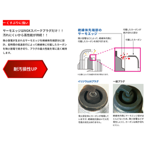 ネコポス 送料無料 新品 正規品 ZRX1100/II NGK 2輪/二輪車用 イリジウムプラグ CR9EIX ストックNO.5448 1台分 4本 セットの画像5