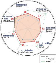 1551942/1551301 ポルシェ BOXSTER (986) 98667/98624 DIXCEL ディクセル ESタイプ 前後セット 99/10～04/11 3.2S_画像2