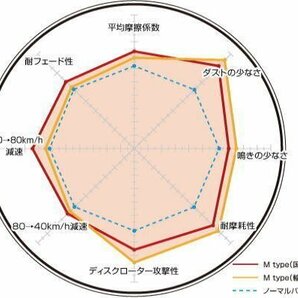 1114900/1152423 メルセデスベンツ X253 253905C/253305C DIXCEL ディクセル Mタイプ 前後セット＋センサー1台分 GLC220d 4MATIC SPORTの画像2