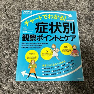 症状別観察ポイントとケア