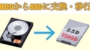 SSD交換・アップグレードサービス対応！ SSD：250GBセット！ 100台以上の移行実績のあるプロのSEが対応します！