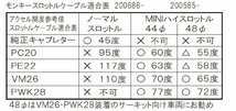 シフトアップ 200585-17 クラシック スロットルケーブル グレー 90mmロング モンキー バイク ハンドル パーツ_画像4