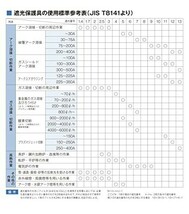 ■送料無料■日本光器製作所 NIKKO溶接面 NPA-1(旧サトー PA-1)_画像4