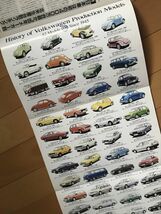 VW車イラストポスター