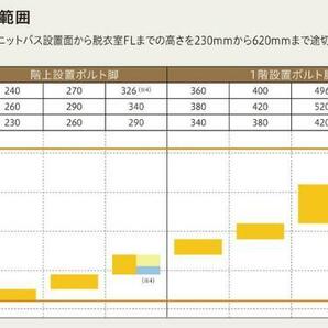 ★ハウステック戸建ユニットバス71％FF『ルクレ』★1620Mスタイルの画像5