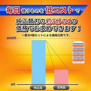 32個 ジレットフュージョン互換品 5枚刃 替え刃 髭剃り カミソリ 替刃 互換品 Gillette Fusion 剃刀 最安値 プログライド PROGLIDEの画像4