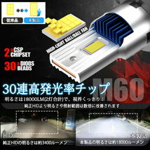 NEW-70W★明るさ光量Up/18000lm LEDヘッドライトD2S/D2R/D4R/D4S/HB3/H10/H7/HB4/無加工ポンツケ HIDより明るいLED化 綺麗なカツトライン_画像7