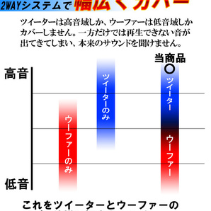 スピーカー パイオニア 10cm 100ｍｍ TS-G1020F ウーファー バランスドーム ツイーター内蔵 一体型 210W 2WAYの画像2