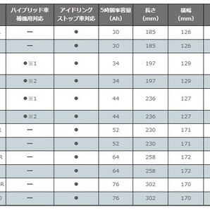 トヨタ プリウス ZVW30 の一部 M-42R M42R バッテリー 高性能 NEXT+ アイドリング 充電制御 60B20R 40B19R S34B20Rの画像5