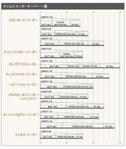 ◆TIEMCO スタンダードリーダー 10枚選択/送料無料◆_画像3