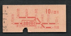 赤字印刷地図式乗車券（神田駅）１０円２等