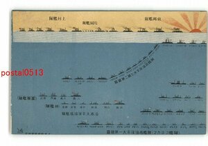 XyU4589●日本海海戦 艦隊図？ 東郷艦隊 露国第一太平洋海底艦隊 他 *傷み有り【絵葉書】