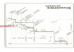 XyV9622●長野 中央電気株式会社 関川筋各発電所縦断面図 *傷み有り【絵葉書】