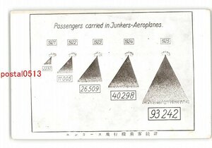 XyZ0931●ユンカース飛行機乗客統計 *傷み有り【絵葉書】