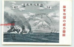 Xd2182●軍艦 海軍砲弾の威力図解【絵葉書】