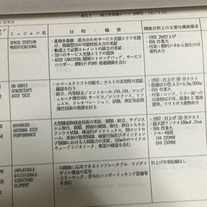 #C『宇宙関連 開発/実験/研究/技術報告書/計画調査/パンフレット等 まとめて計63冊セット』●検)JAXANASA富士通三菱重工科学技術内部資料の画像6