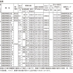 【09】荏原製作所 エバラポンプ 32BDPME5.4 【50Hz】給水ユニット フレッシャー1000 未使用品の画像6