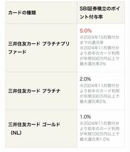 キャッシュバック　三井住友VISAカード　紹介特典　プラチナプリファードの紹介特典1万円相当のVポイント　積立投資_画像3