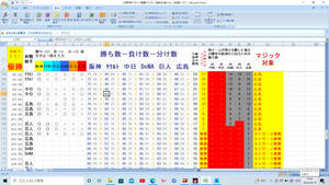 ★4月20日 打線大爆発５連勝!暫定マジック点灯間近!即決有り！『2024年 阪神タイガース優勝マジック計算Excelファイル(ワークシート)』⑩★