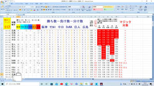 ★4月28日 大山 逆転“神風”2点タイムリー！暫定マジック117に！即決有り！『2024年 阪神タイガース優勝マジック計算Excelファイル』⑯★