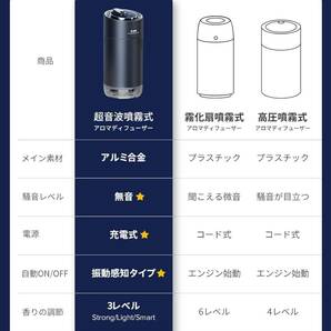 CEENIU 車 アロマディフューザー 超音波霧化 ホワイトムスクの香り F26 車 消臭 Car Fragrance/887の画像7