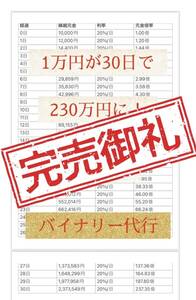 バイナリー代行30日で1万円を230万円に（360日プラン）特典付き！