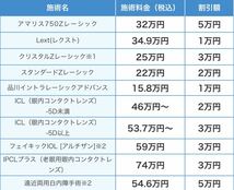 【割引券】品川近視クリニック レーシック ICL 優待券 クーポン券 電子チケット ★最短5分で発行★即日使用可能★_画像2