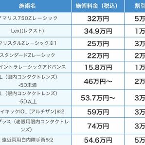 【割引券】品川近視クリニック レーシック ICL 優待券 クーポン券 電子チケット ★最短5分で発行★即日使用可能★の画像2