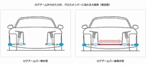 オートエクゼ/AutoExe ロアアームバー MSE440 リア マツダ RX-8 SE3P_画像2