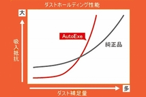 オートエクゼ/AutoExe エアフィルターリプレイスメント MBL9A00 マツダ プレマシー CWEFW_画像3