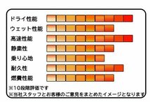 195/65R15 95H XL HANKOOK ハンコック KINERGY 4S2 H750 21年製 正規品 新品 ALL SEASON オールシーズンタイヤ 4本セット ￥35,200～_画像5