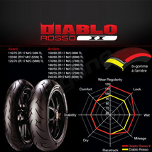 PIRELLI DIABLO ROSSO 2 GSXS1000 GSXS1000F GSXR1100W TL1000S GSX-R1000 GSX-S1000 TL1000R 190/50ZR17 M/C 73W TL リア リヤ タイヤヤ_画像4