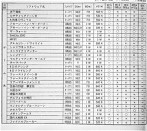 【ジャンク｜CD-ROM】I-O DATA SELECTION vol.2｜PC-9800シリーズ用ゲーム等の体験版などを収録｜1995年【動作未確認】_画像7