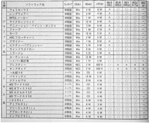 【ジャンク｜CD-ROM】I-O DATA SELECTION vol.2｜PC-9800シリーズ用ゲーム等の体験版などを収録｜1995年【動作未確認】_画像9