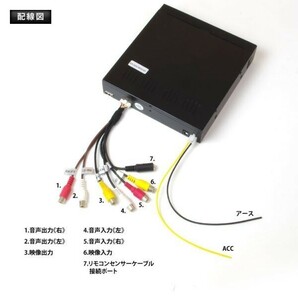 ≪MAXWIN認定中古品≫ DVDプレーヤー 薄型 コンパクト ハーフDIN 車載用 CPRM USB SD ＡＵＸ対応 AV入力ケーブル 12V 24V 対応【DVD306-Z】の画像8