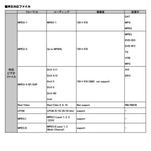 ≪MAXWIN認定中古品≫ DVDプレーヤー 薄型 コンパクト ハーフDIN 車載用 CPRM USB SD ＡＵＸ対応 AV入力ケーブル 12V 24V 対応【DVD306-Z】の画像10