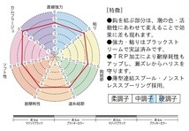 マジック/2号(50m)【ハリス】☆税込/送料150円☆トルネード松田スペシャル競技 ブラックストリームマジック サンライン 税込新品！_画像7