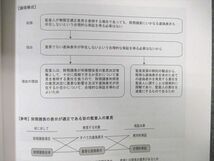 WH01-077 CPA会計学院 公認会計士講座 監査論 論文対策集1～3 2023年合格目標 未使用品 計3冊 27S4D_画像4