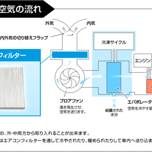 アルト エコ HA12V HA23V 1998.10～2005.01 95860-81A00 エアコンフィルター スズキ 在庫処分 即納の画像7