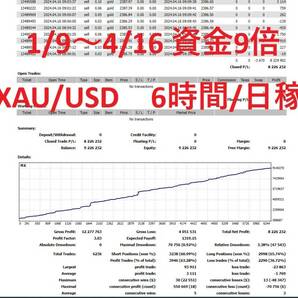 ★3.5か月で9倍★多通貨対応★無料自動売買EA　RAPID2 REVICE